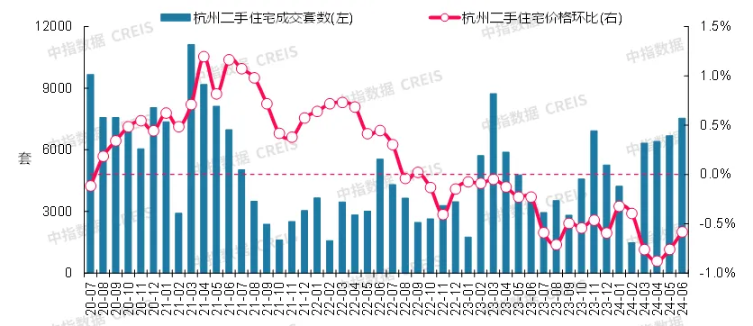 最新！2024年6月十大城市二手房房价地图