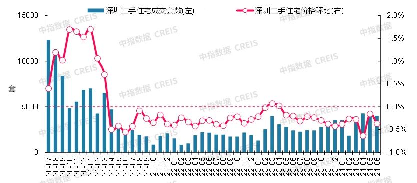 最新！2024年6月十大城市二手房房价地图