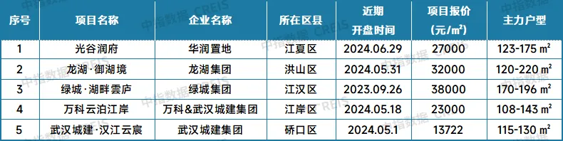 最新！2024年6月十大城市二手房房价地图