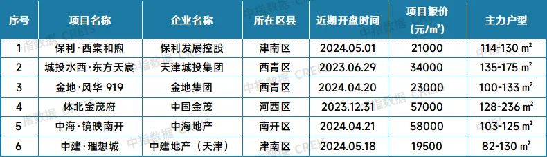 最新！2024年6月十大城市二手房房价地图