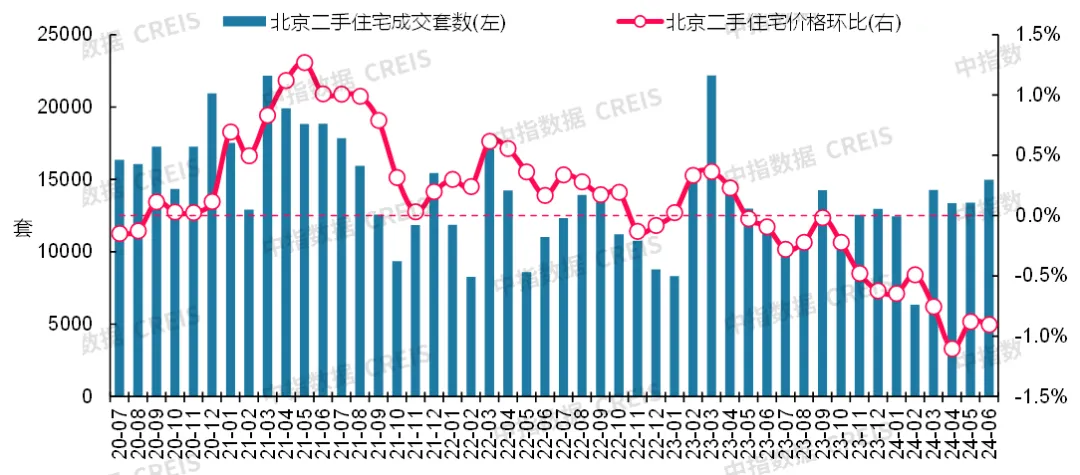 最新！2024年6月十大城市二手房房价地图