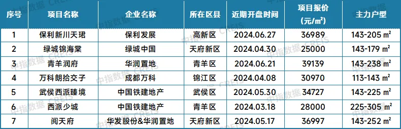 最新！2024年6月十大城市二手房房价地图