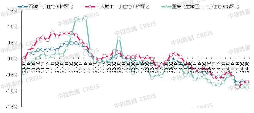 最新！2024年6月十大城市二手房房价地图