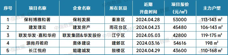 最新！2024年6月十大城市二手房房价地图