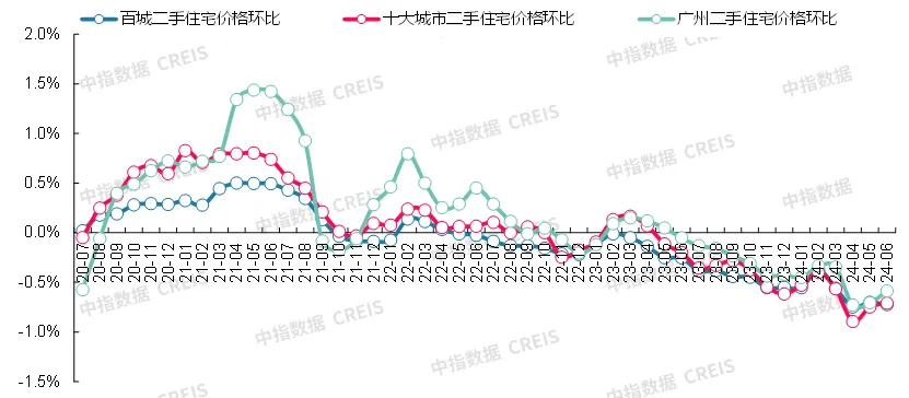 最新！2024年6月十大城市二手房房价地图