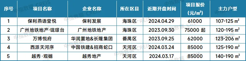 最新！2024年6月十大城市二手房房价地图