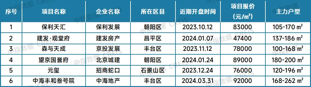 最新！2024年6月十大城市二手房房价地图