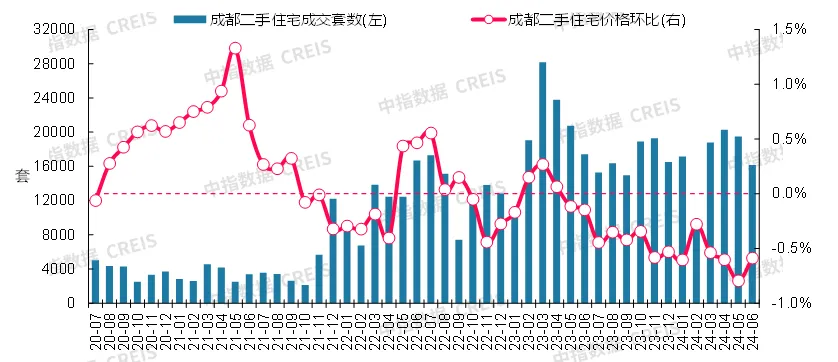 最新！2024年6月十大城市二手房房价地图