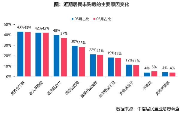 楼市转折点将近？最近这几个数据值得注意