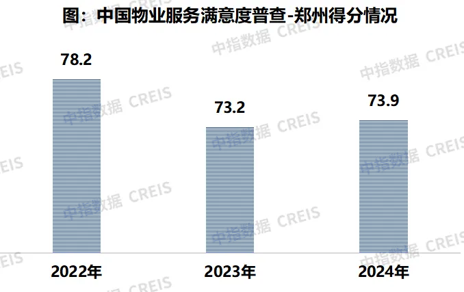 2024中国物业服务满意度研究报告