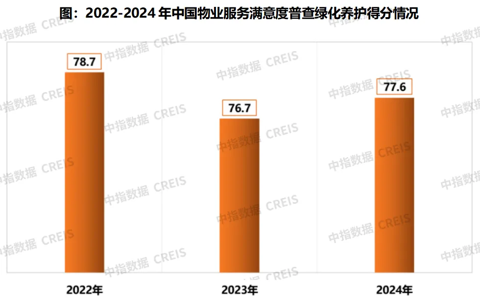 2024中国物业服务满意度研究报告