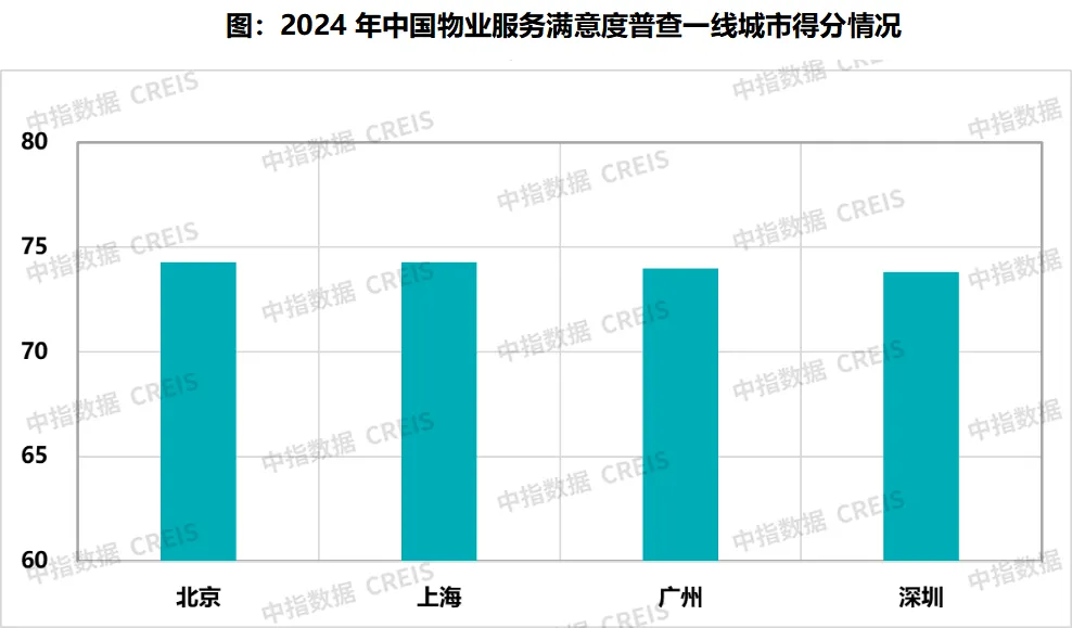 2024中国物业服务满意度研究报告