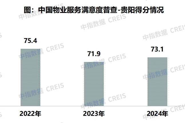 2024中国物业服务满意度研究报告