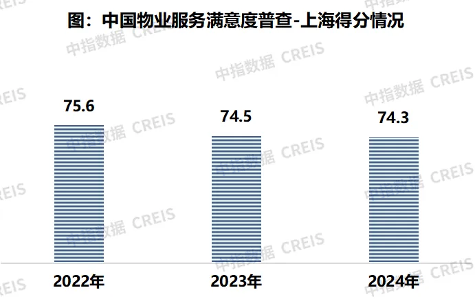 2024中国物业服务满意度研究报告