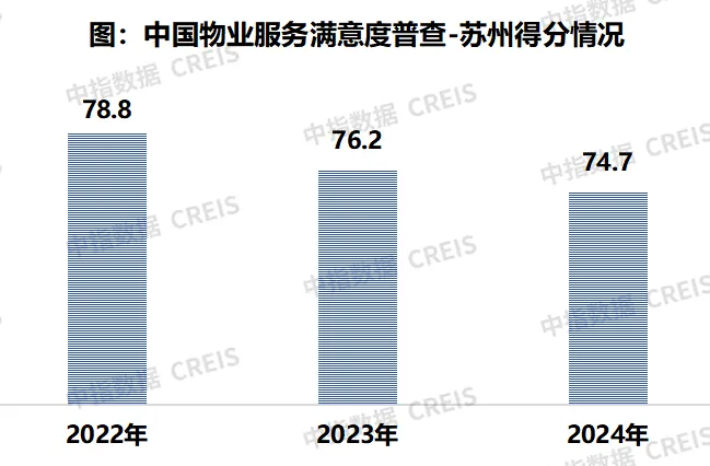 2024中国物业服务满意度研究报告