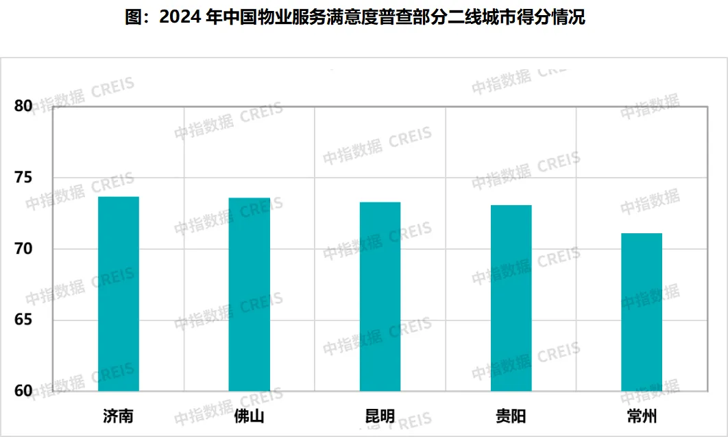 2024中国物业服务满意度研究报告