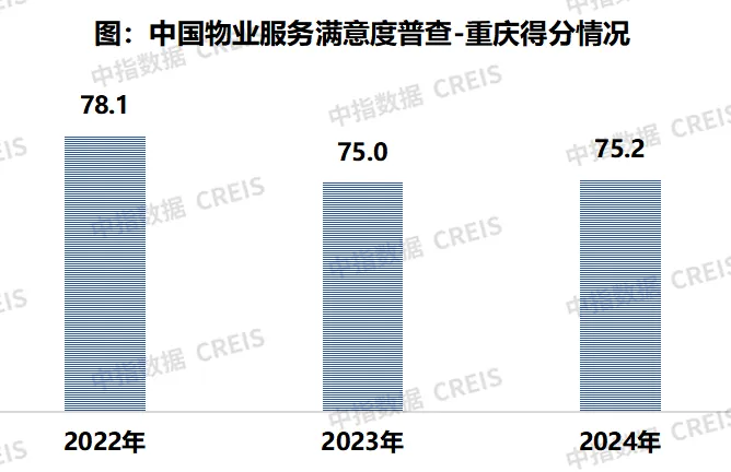 2024中国物业服务满意度研究报告