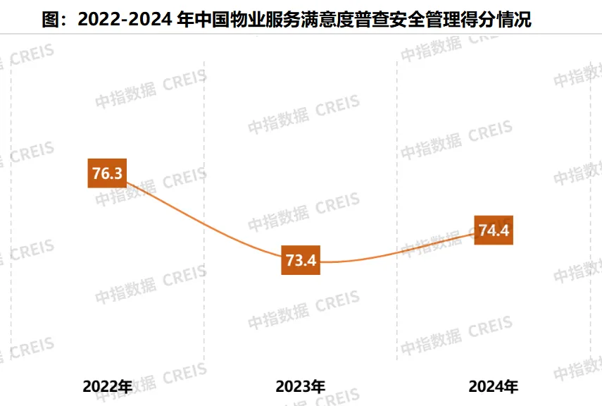 2024中国物业服务满意度研究报告