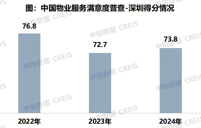 2024中国物业服务满意度研究报告