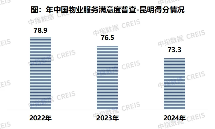 2024中国物业服务满意度研究报告