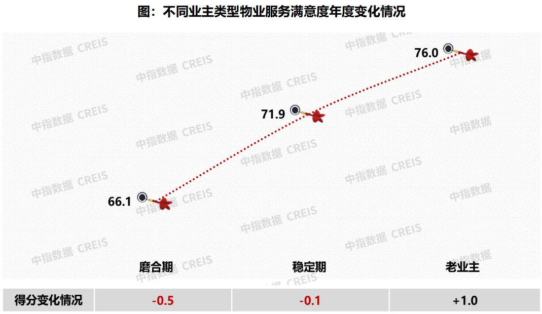 2024中国物业服务满意度研究报告