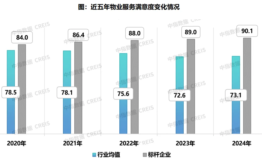 2024中国物业服务满意度研究报告