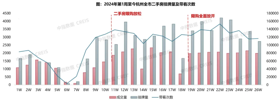 2024年上半年杭州房地产市场形势总结