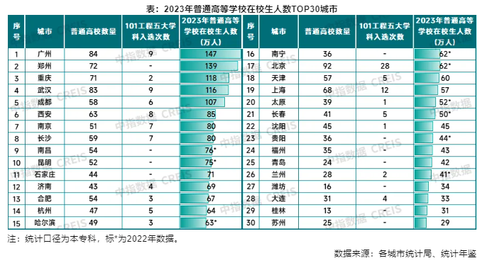 黄河大学真要来了？新一轮大学争夺战重启