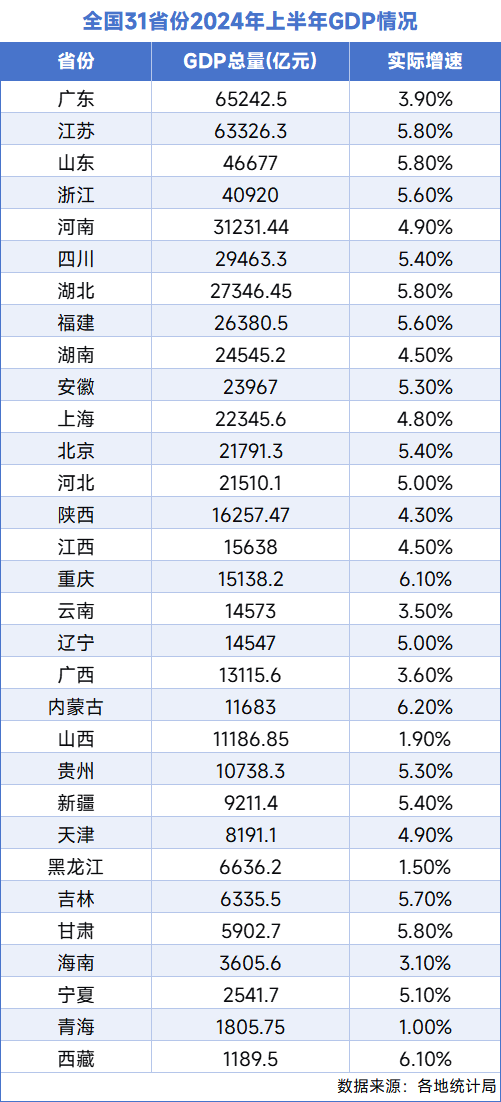 河南重回第五经济大省，哪些产业带动作用明显？