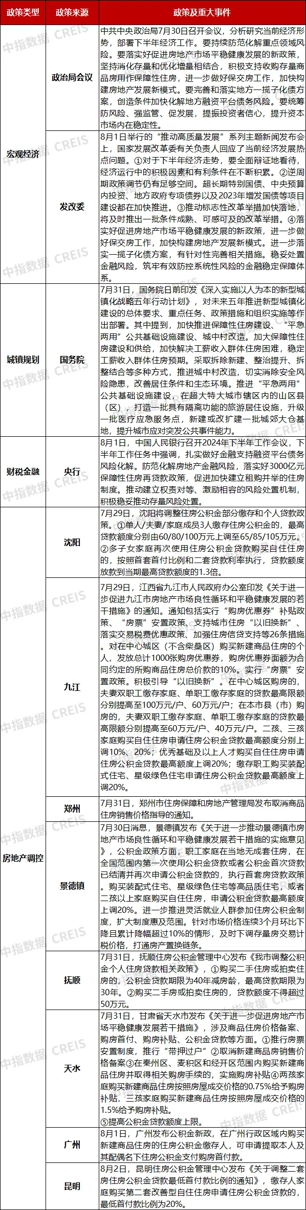 早八点丨楼市整体同环比均小幅上涨，40个大中城市住宅用地成交94万平方米