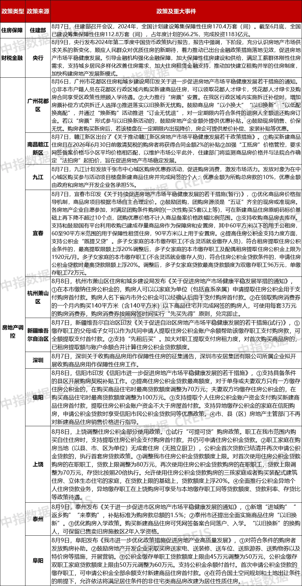 早八点丨楼市整体环比下降，40个大中城市住宅用地成交28万平方米