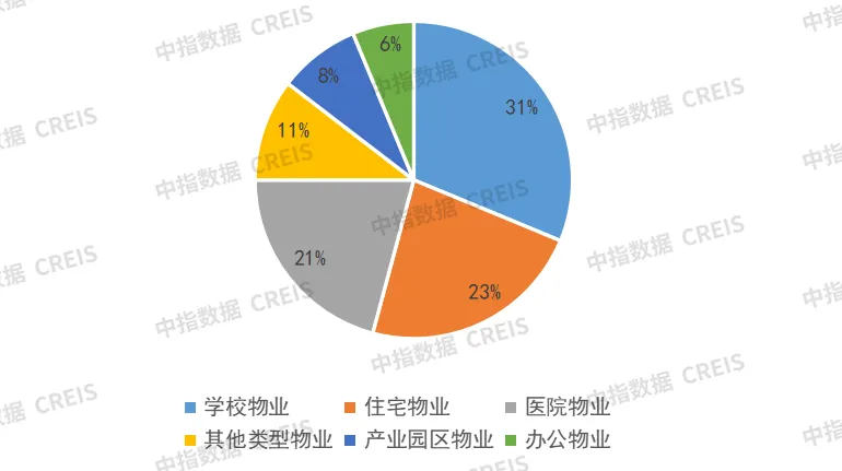 省市级代建法规持续出台，长三角代建需求旺盛 | 7月代建月报