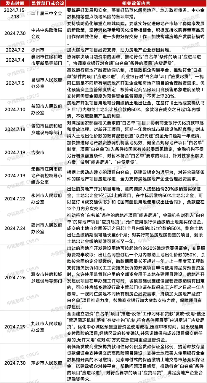 房企收并购月报 | 并购热度回落，万科出售上海南翔印象城MEGA股权