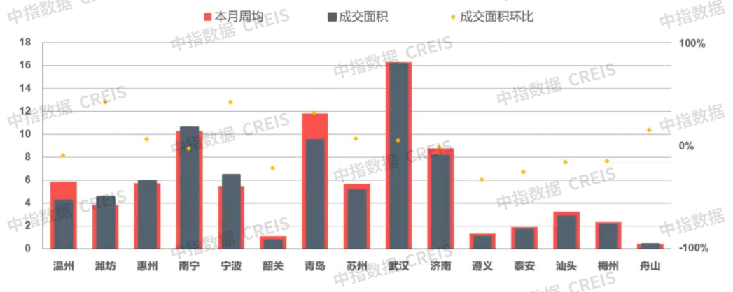 早八点丨楼市整体环比微涨，40个大中城市住宅用地成交165万平方米