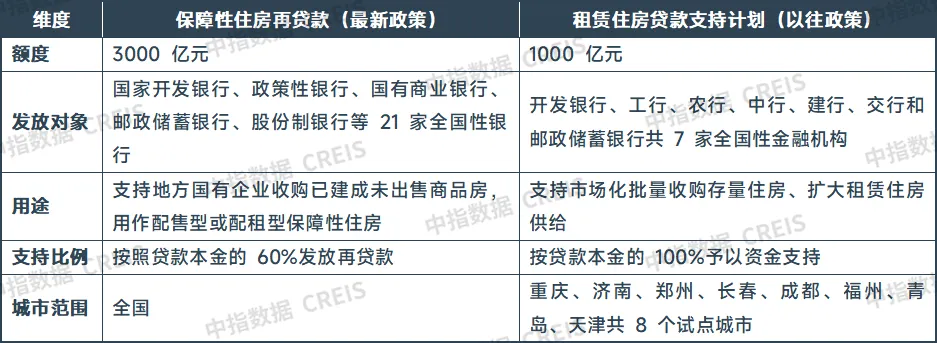 中指沙龙丨租购并举，存量赋能，中指携手租赁企业共话行业新机遇