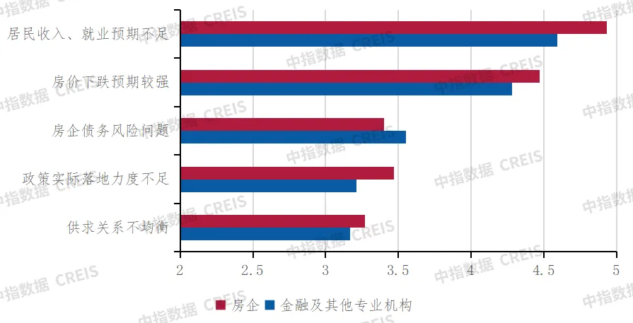 深度调查 | 2024中国不动产市场预期（下半年）：宏观·政策篇