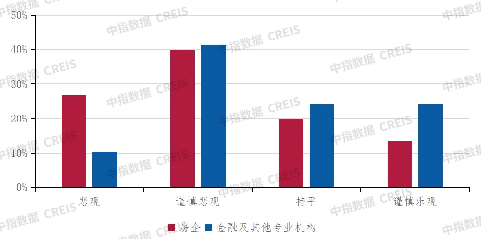 深度调查 | 2024中国不动产市场预期（下半年）：宏观·政策篇