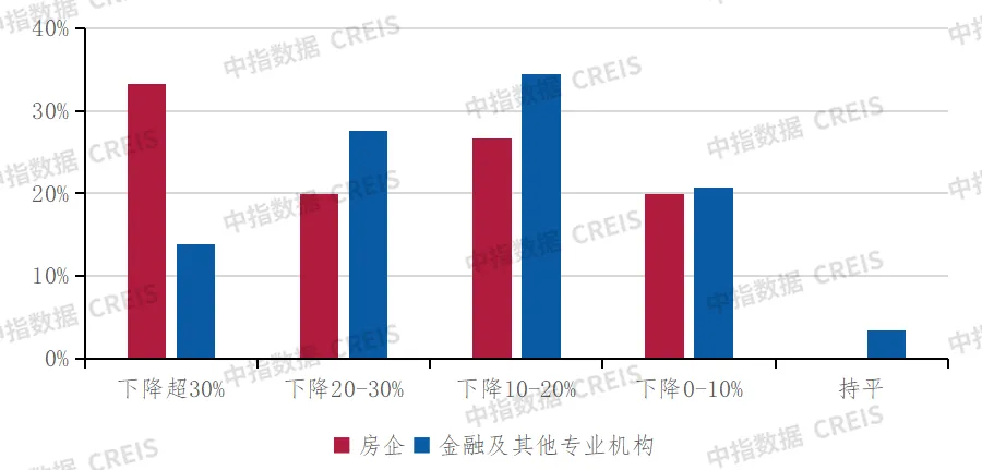 深度调查 | 2024中国不动产市场预期（下半年）：宏观·政策篇