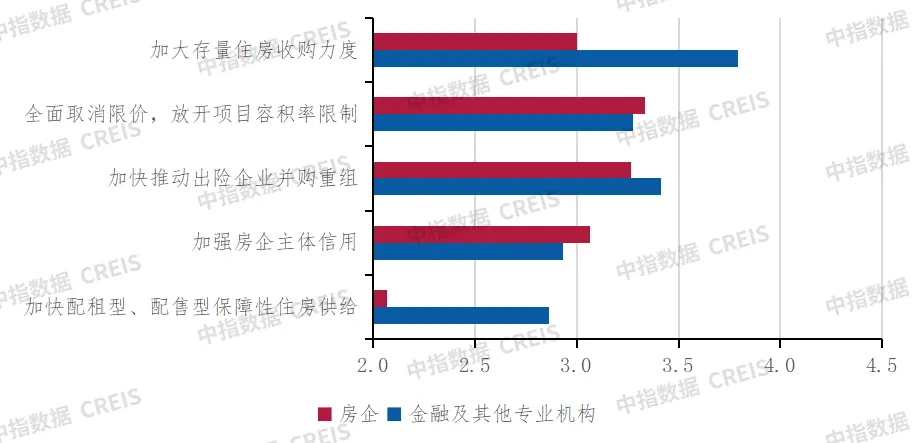 深度调查 | 2024中国不动产市场预期（下半年）：宏观·政策篇