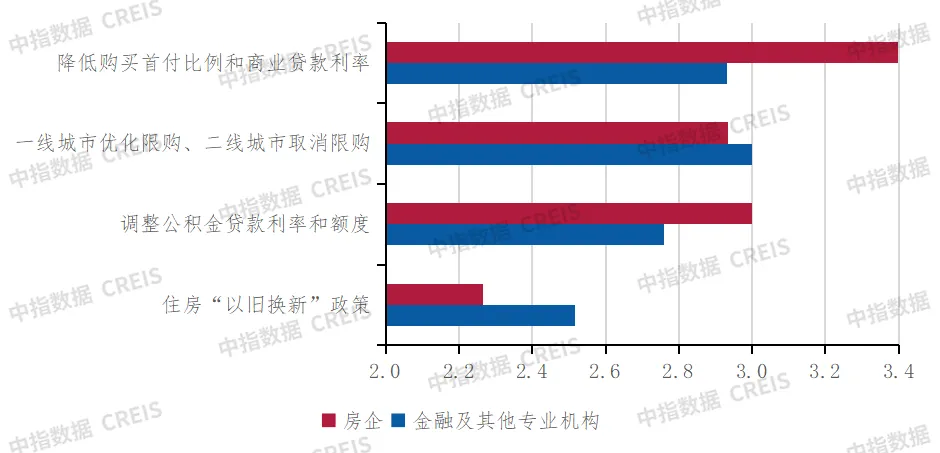 深度调查 | 2024中国不动产市场预期（下半年）：宏观·政策篇