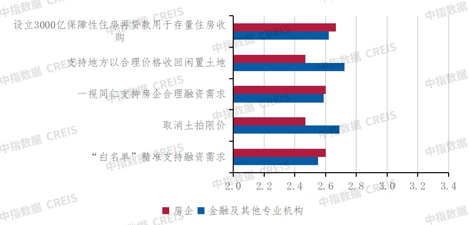 深度调查 | 2024中国不动产市场预期（下半年）：宏观·政策篇