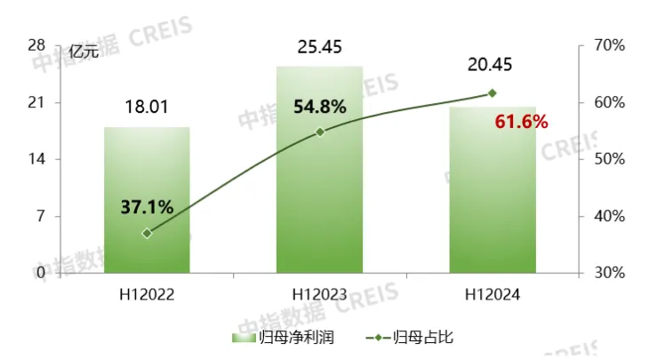 中期业绩解读 | 从去库存深挖绿城提振行业信心的关键能力