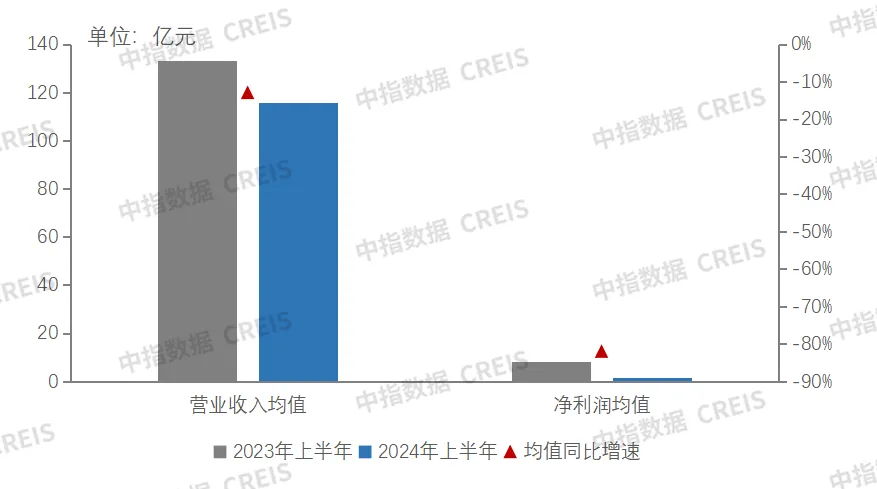 2024年1-8月中国房地产企业销售业绩排行榜