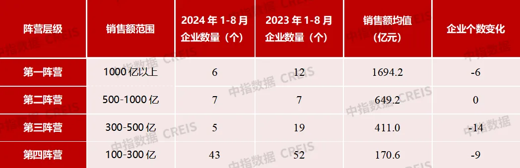 2024年1-8月中国房地产企业销售业绩排行榜