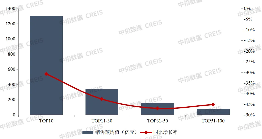 2024年1-8月中国房地产企业销售业绩排行榜