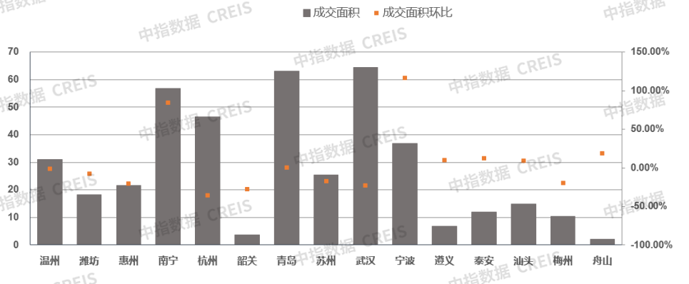 早八点丨8月楼市整体同环比均下降,土地总体供求同比下降,宅地推出量同比降四成