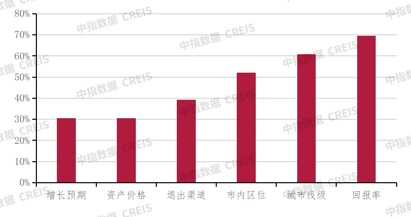 深度调查 | 2024中国不动产市场预期（下半年）：房企·金融篇