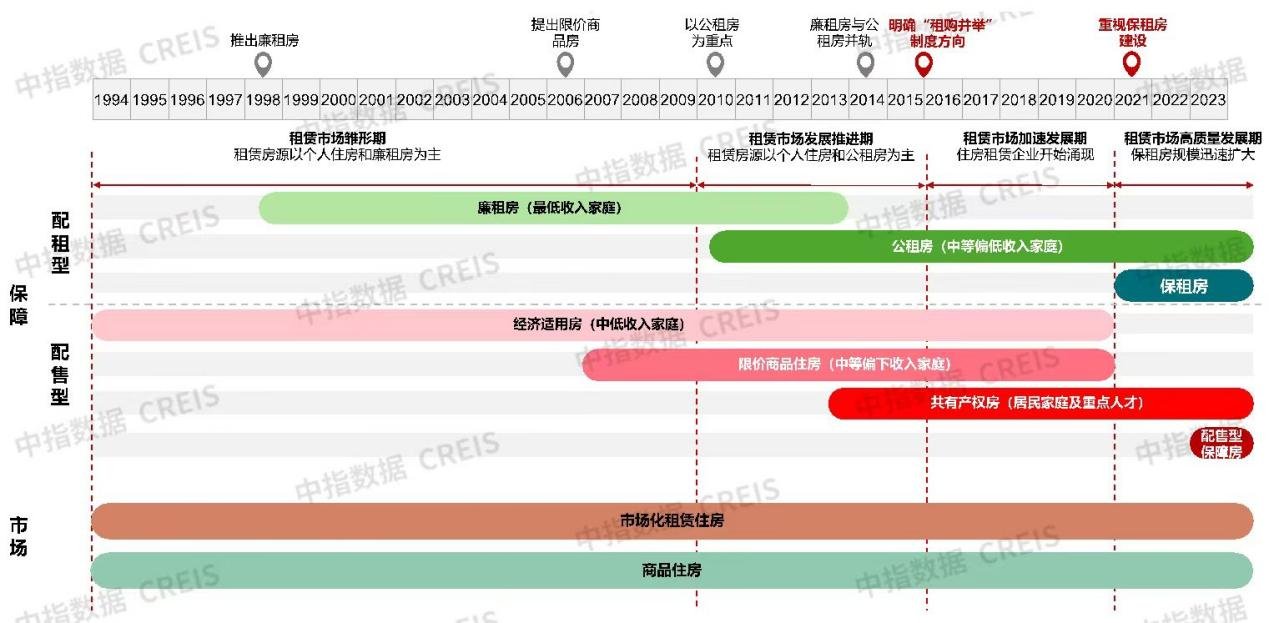 践行国企责任 为安居筑梦-城投臻寓的保租房筹建实践