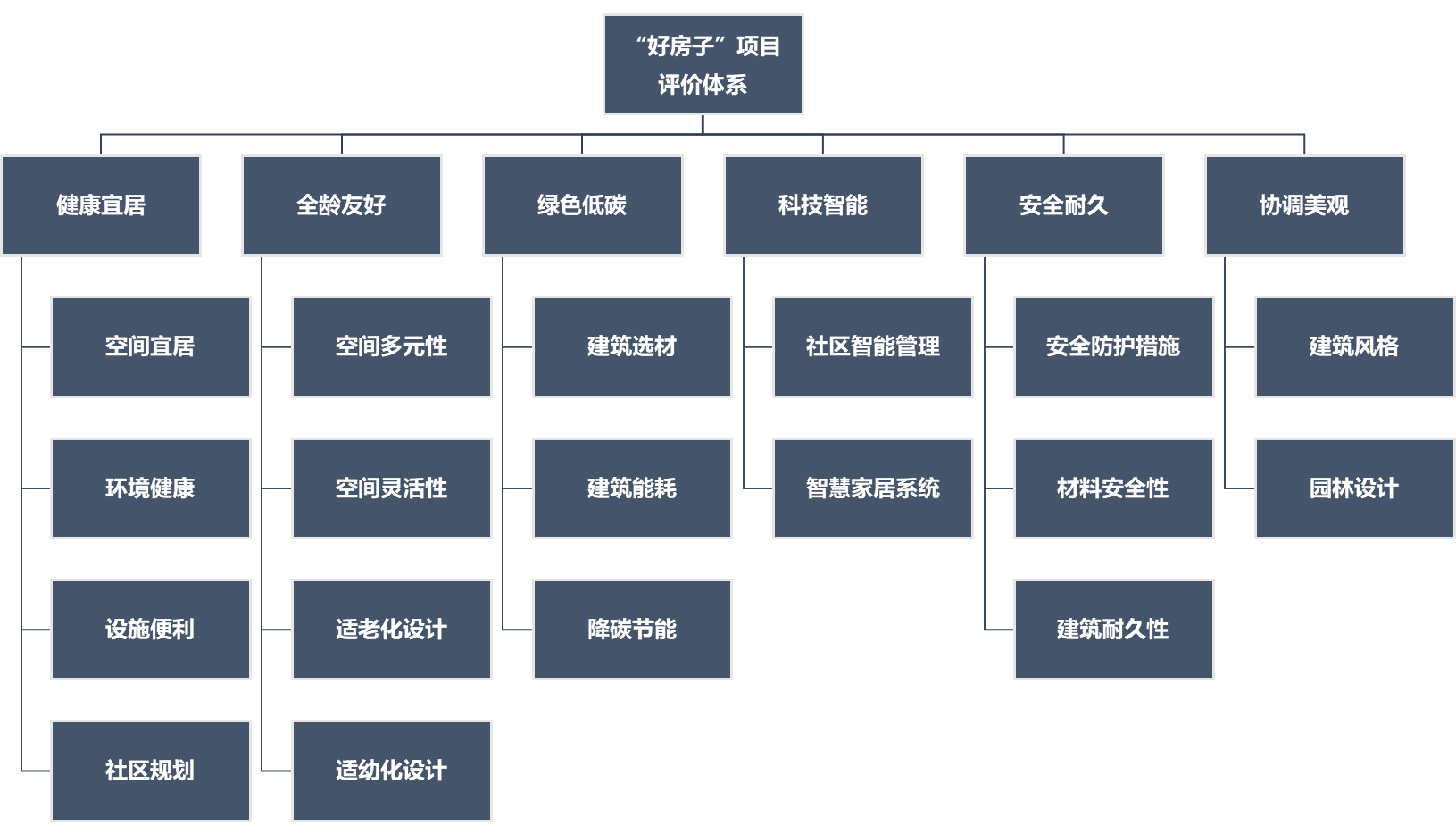 绛溪里荣膺2024人居梦想“好房子”，未来公园社区典范！