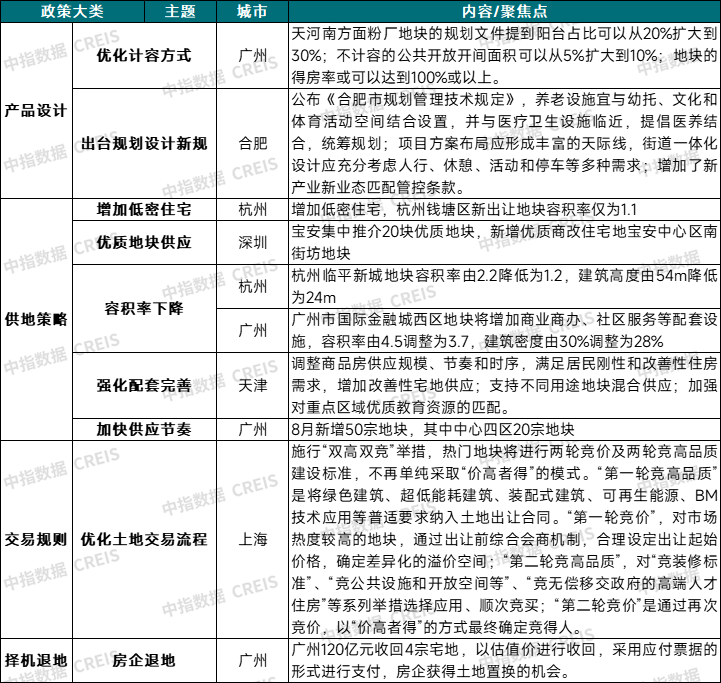 北京楼市新政要来了？会如何调整？